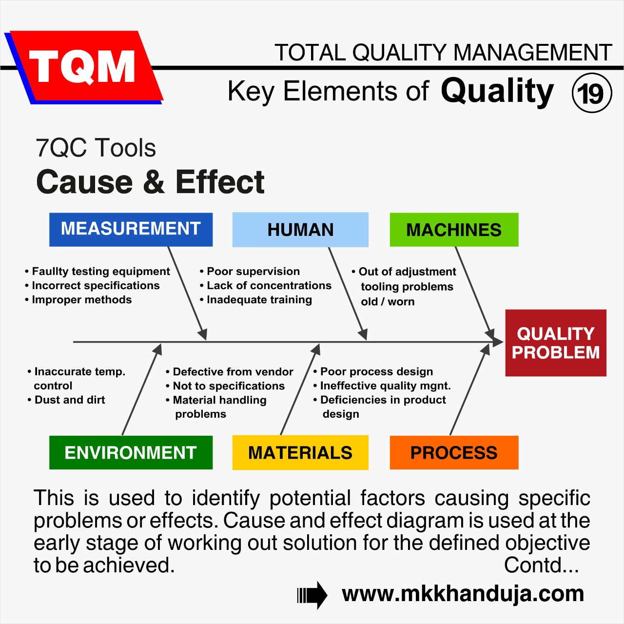 cause and effect diagram